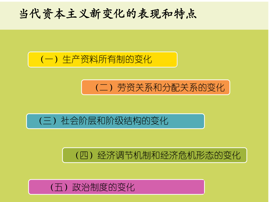 如何正確認識當代資本主義的變化?_第3頁