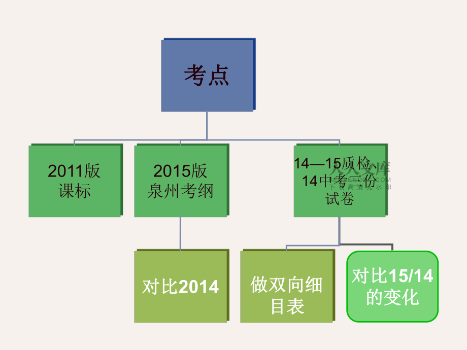 固本守源扣点复习1_第2页