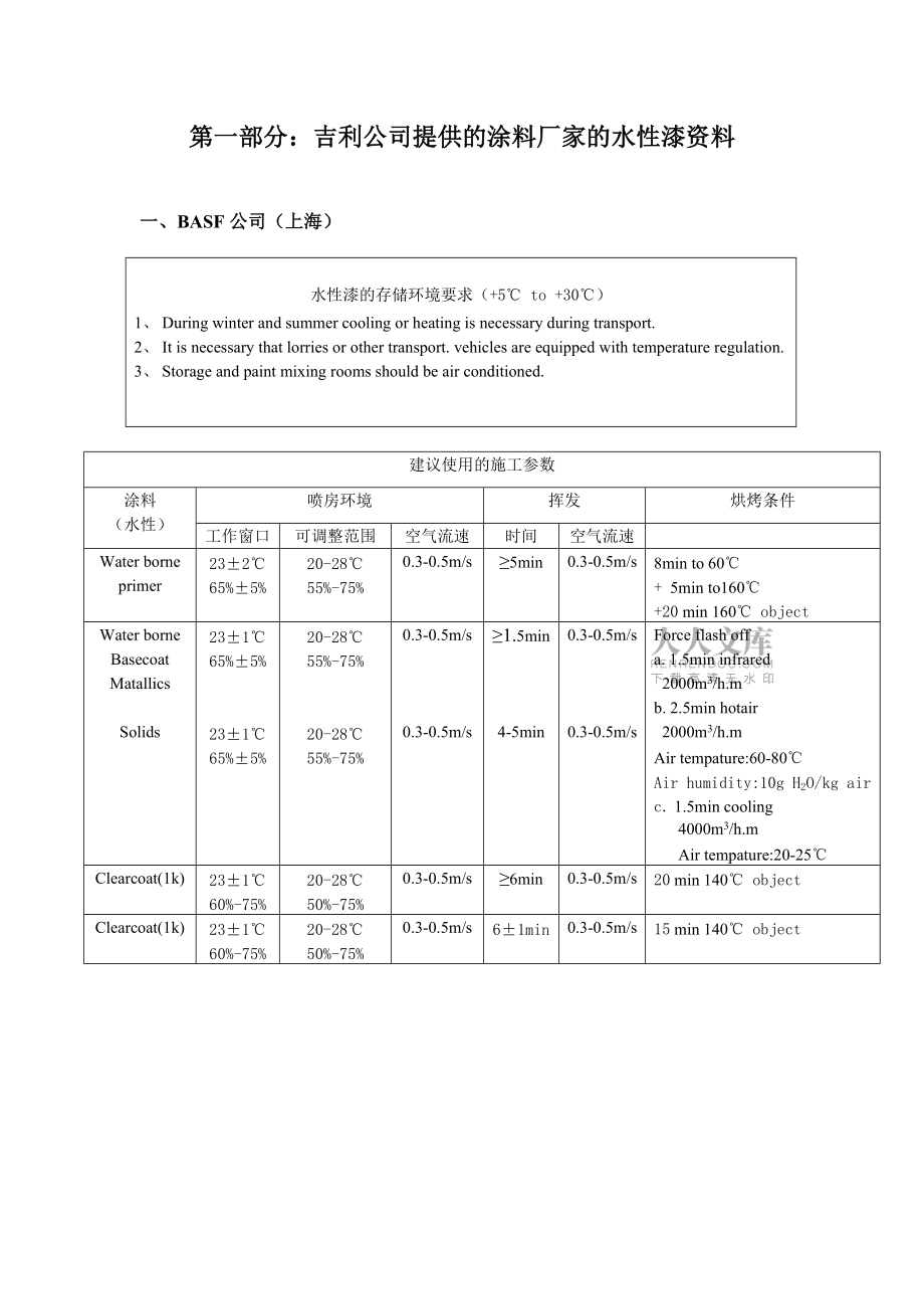 吉利汽车水性漆设计方案_第2页