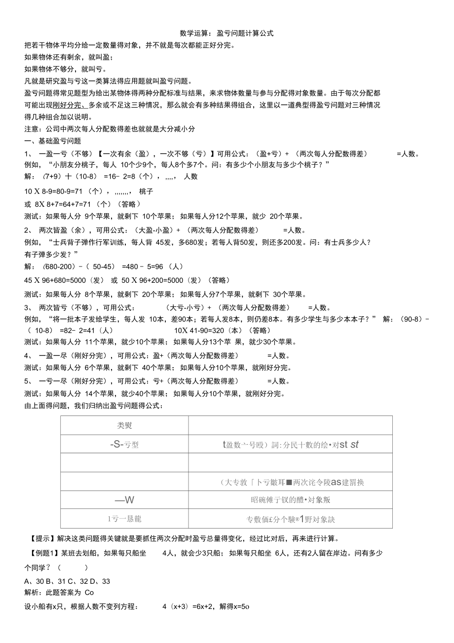 盈虧問題計算公式+例題分析_第1頁