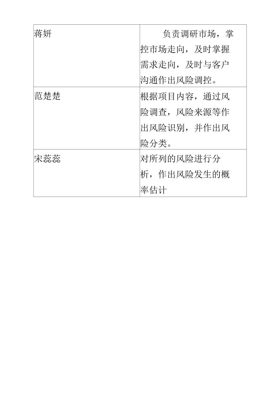 软件风险管理_第3页