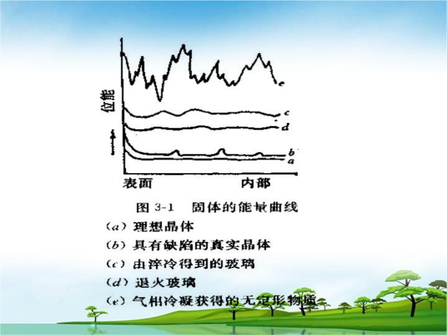 熔體與玻璃體1-2節(jié)_第3頁