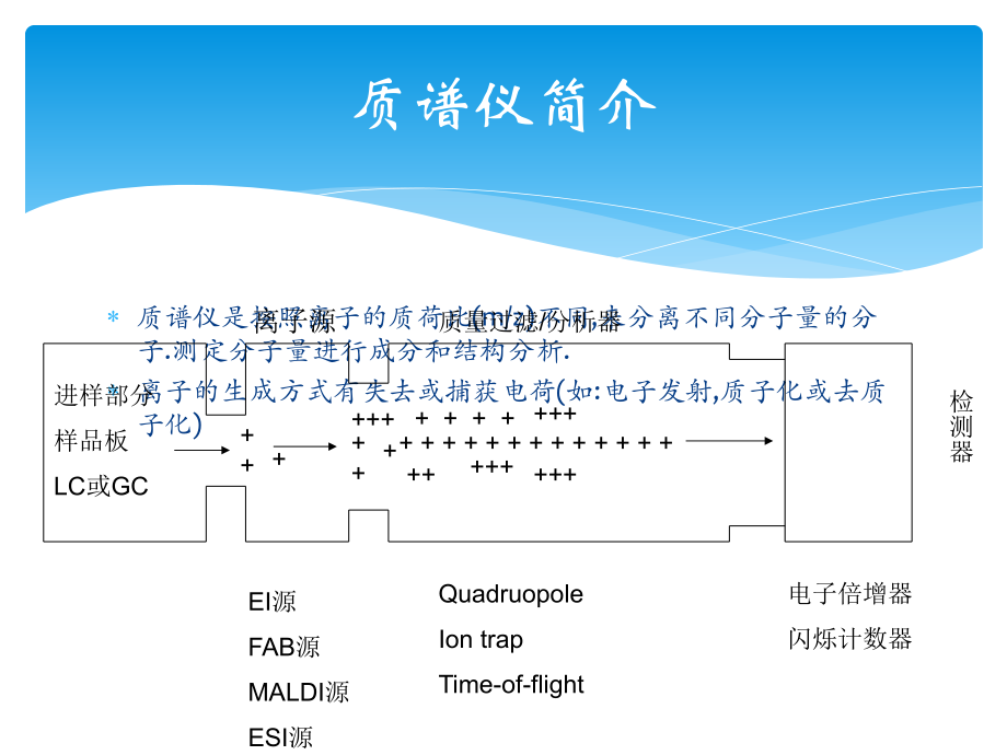 质谱基础知识-飞行时间质谱仪原理及应用_第2页