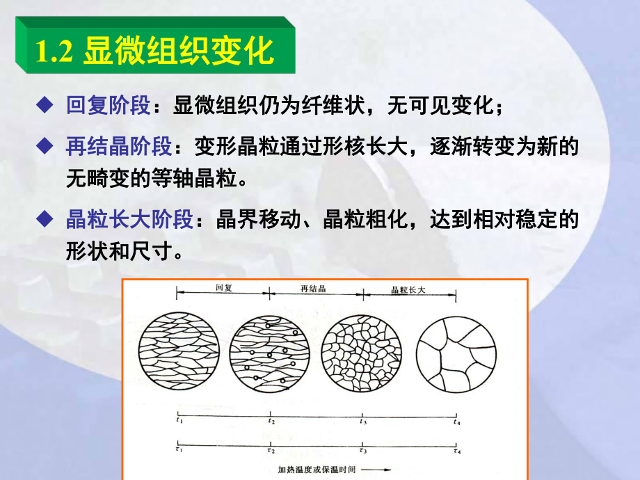 金属学与热处理课件_第5页