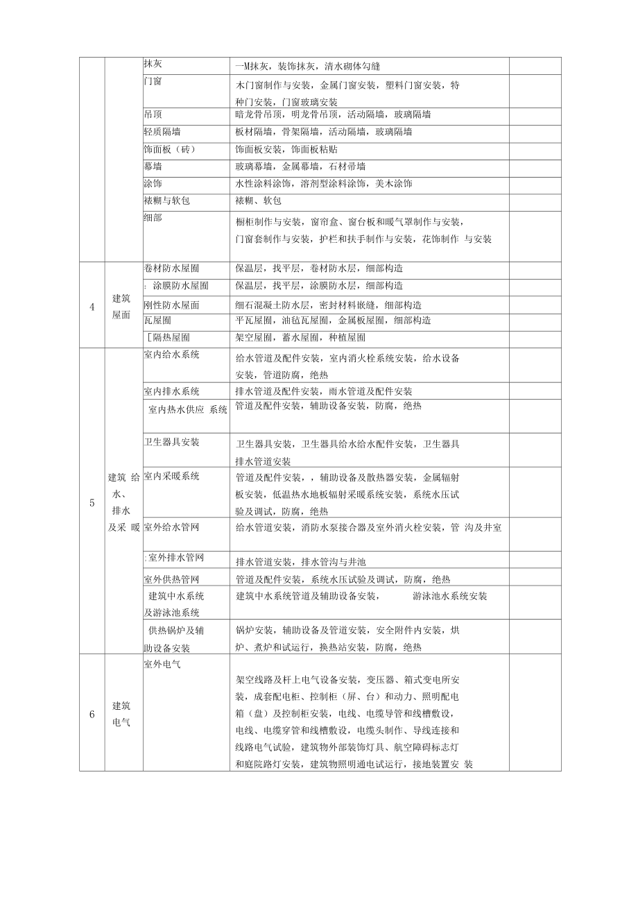 房屋建筑完整工程資料_第4頁(yè)