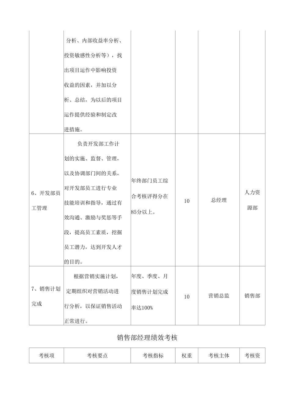 房地产销售部绩效考核_第3页