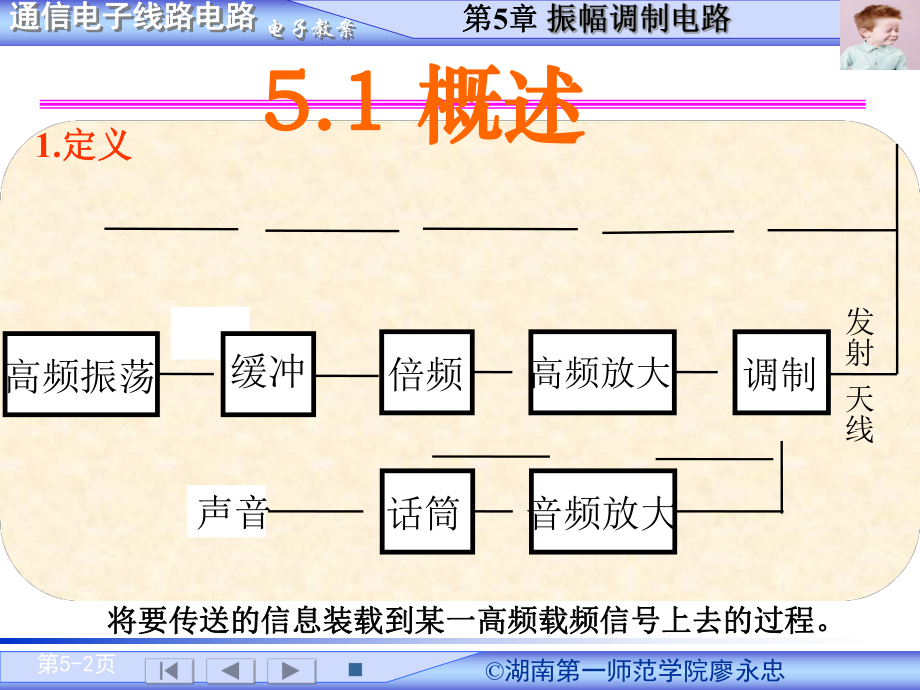 第五章振幅调制电路_第2页