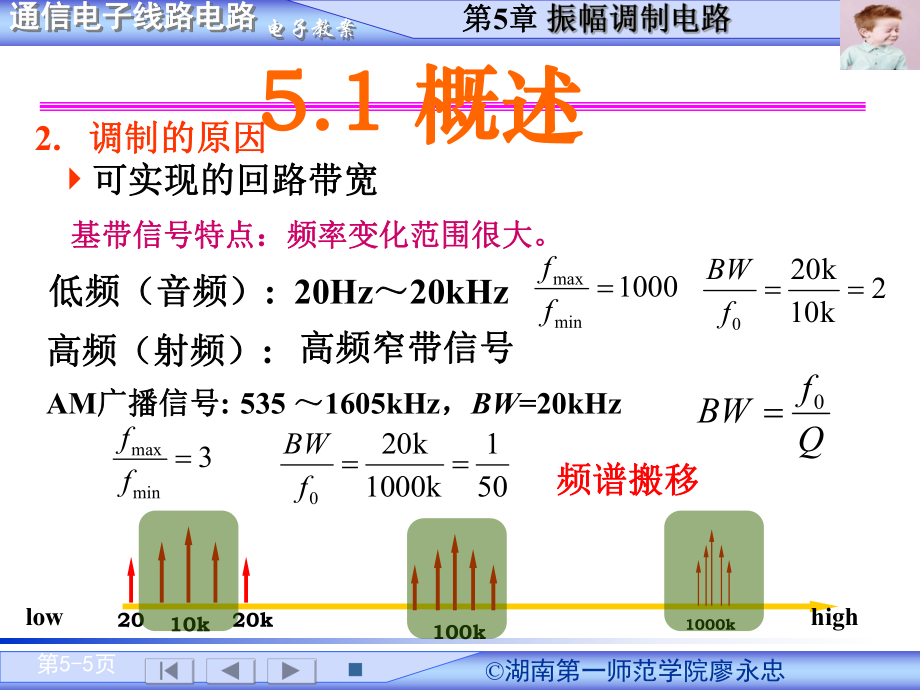 第五章振幅调制电路_第5页