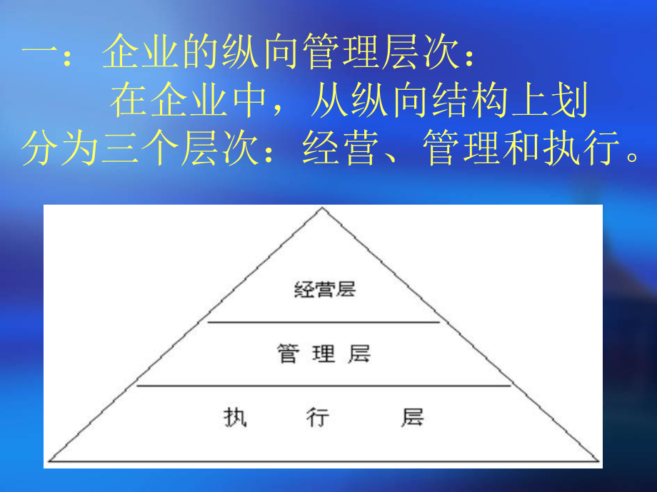 管理基础知识_第3页