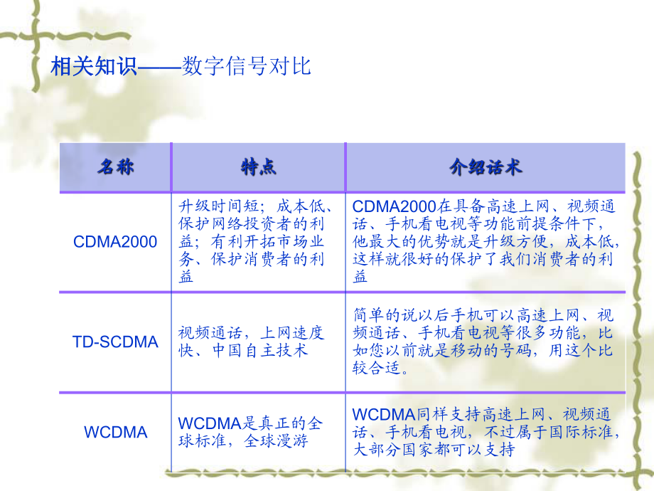 通信技術(shù)的發(fā)展歷程_第3頁