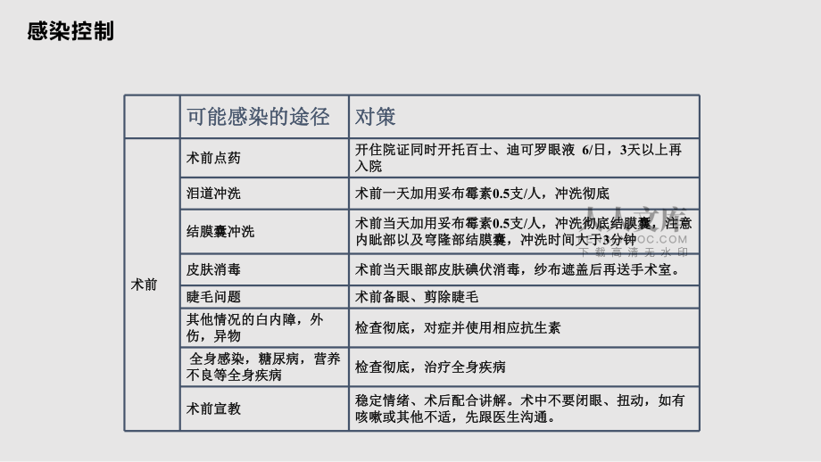 白內障適應癥和禁忌癥及感染控制_第2頁