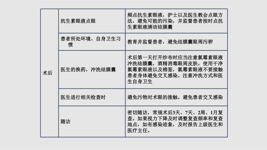 白內障適應癥和禁忌癥及感染控制_第5頁