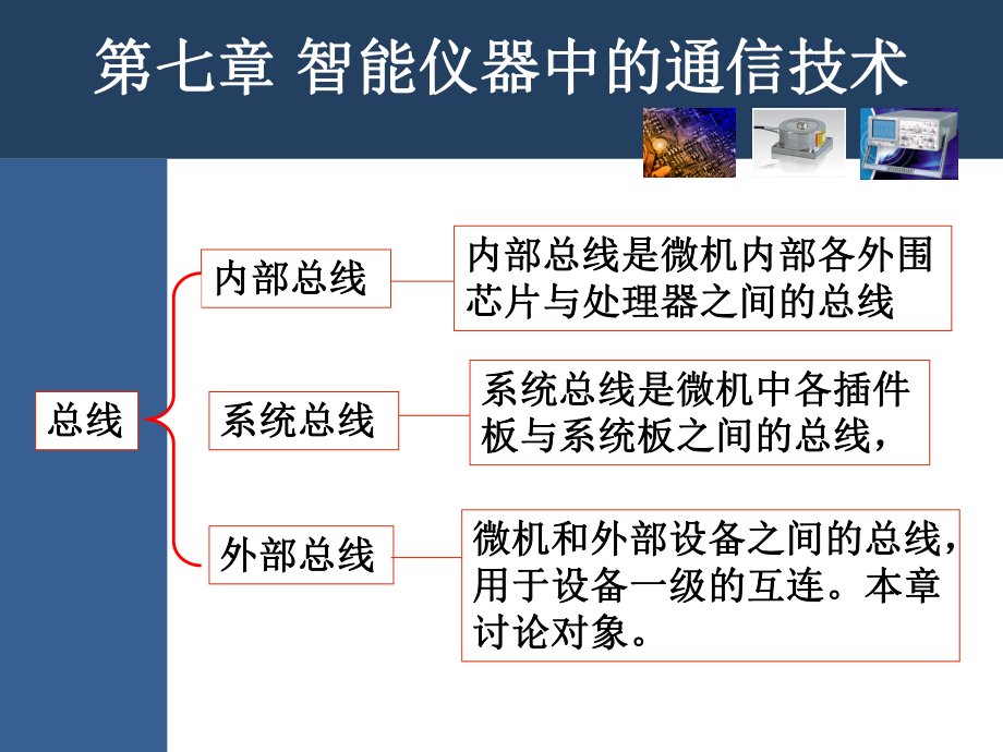 智能儀器基礎(chǔ)(第2版)第7章_第4頁