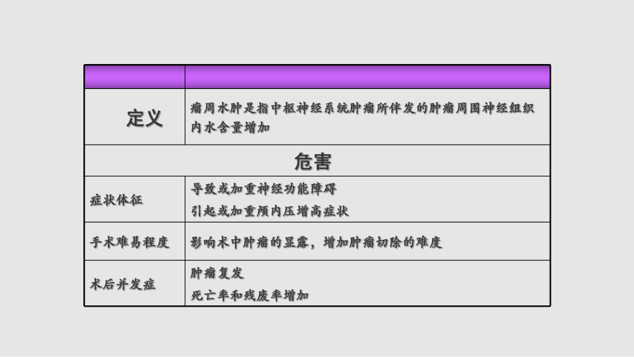 瘤周水肿共识_第4页