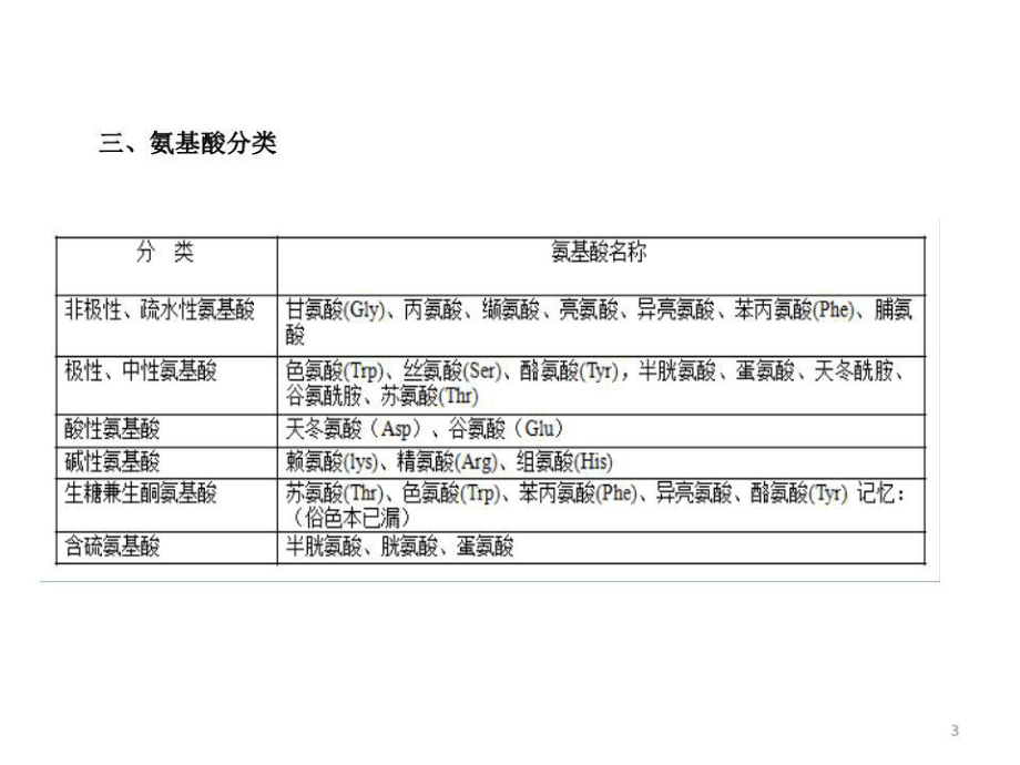 《考研西综生化讲义》PPT课件.ppt_第3页