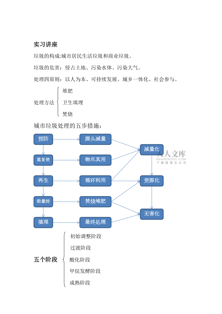 西安江村溝垃圾填埋場實習報告(完整版)_第2頁