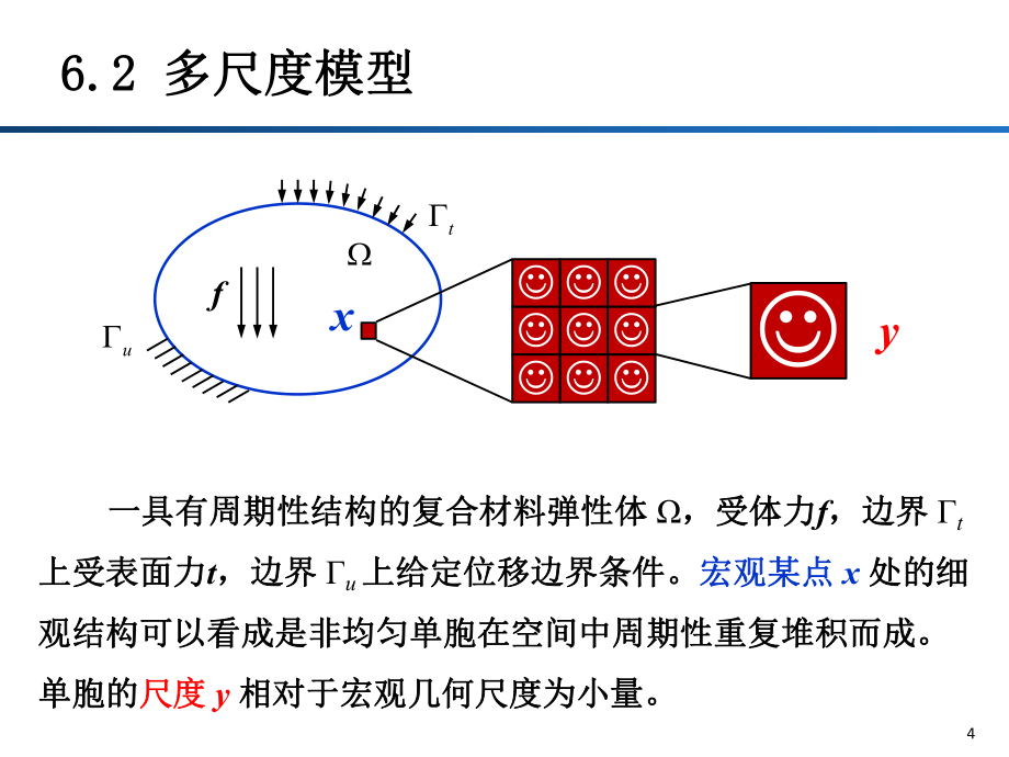 均勻化理論和多尺度方法_第4頁