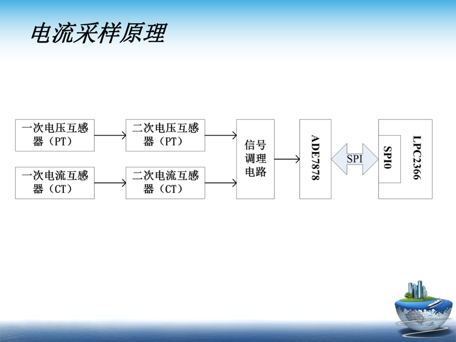 智能用户分界开关的注意事项_第4页