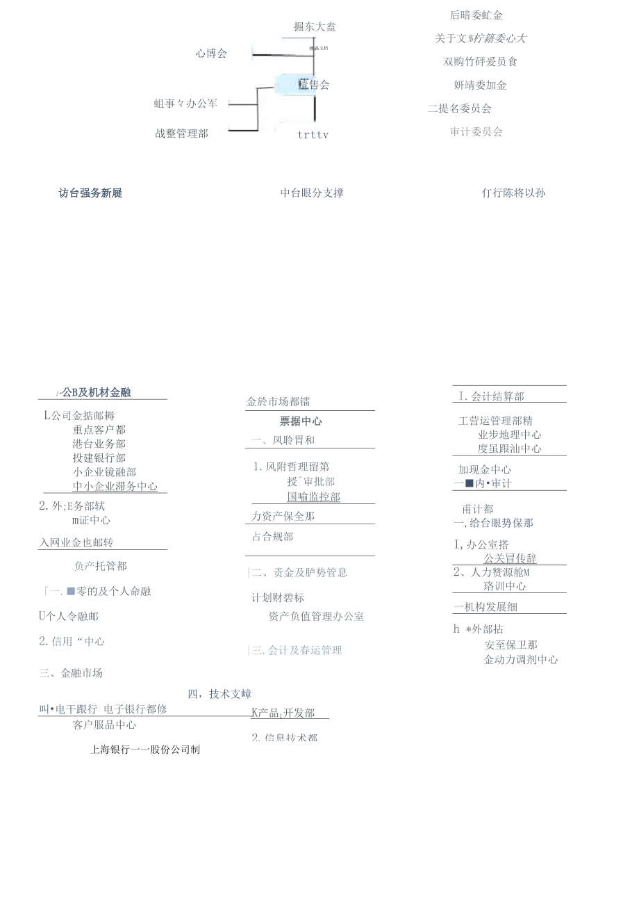 各大銀行內部組織結構_第3頁