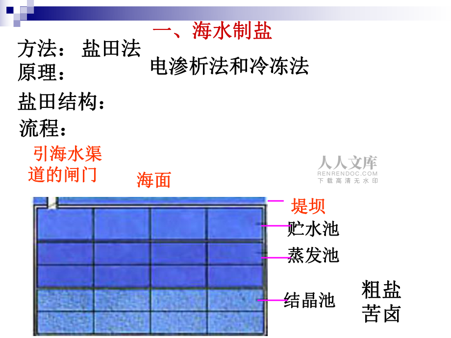 海水综合利用_第2页