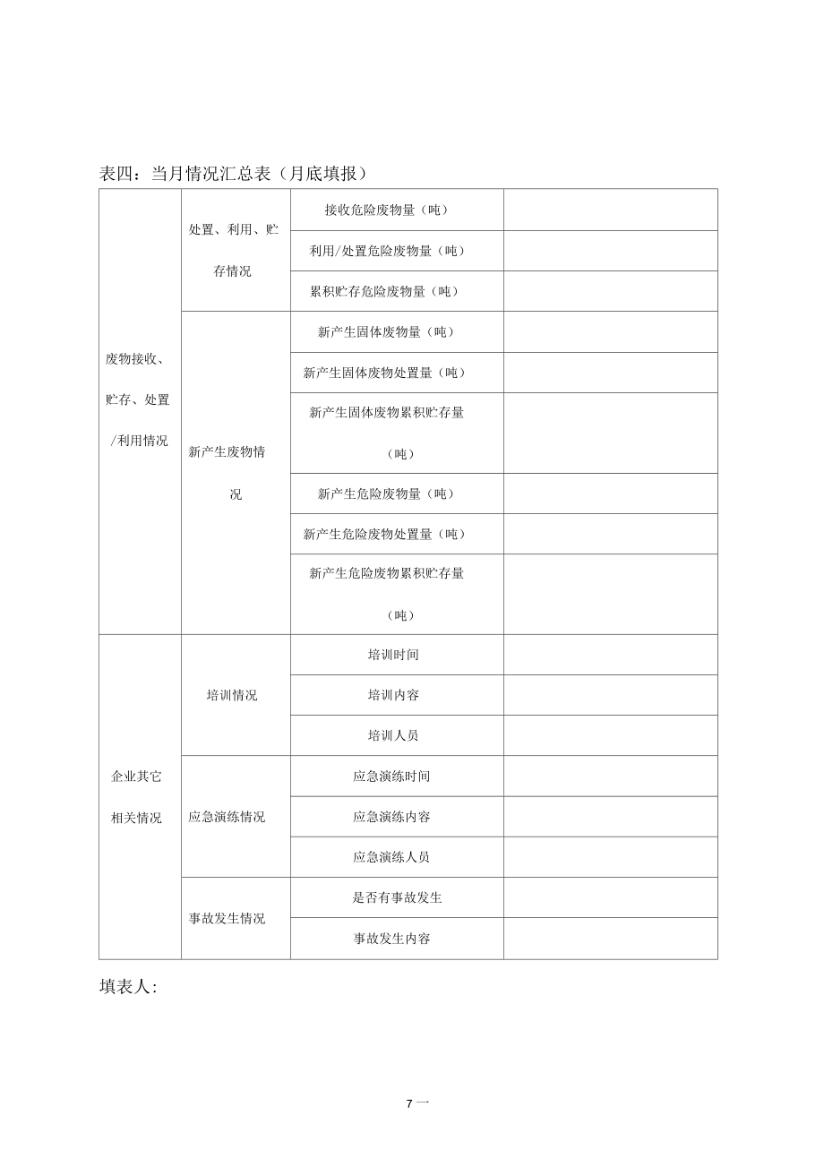 浙江危险废物经营情况记录簿试行_第5页