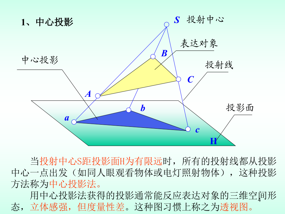 第一章投影基本知識(shí)_第4頁(yè)