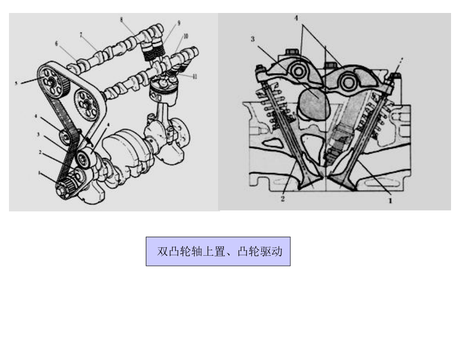 項目四 氣門傳動組的拆裝_第5頁