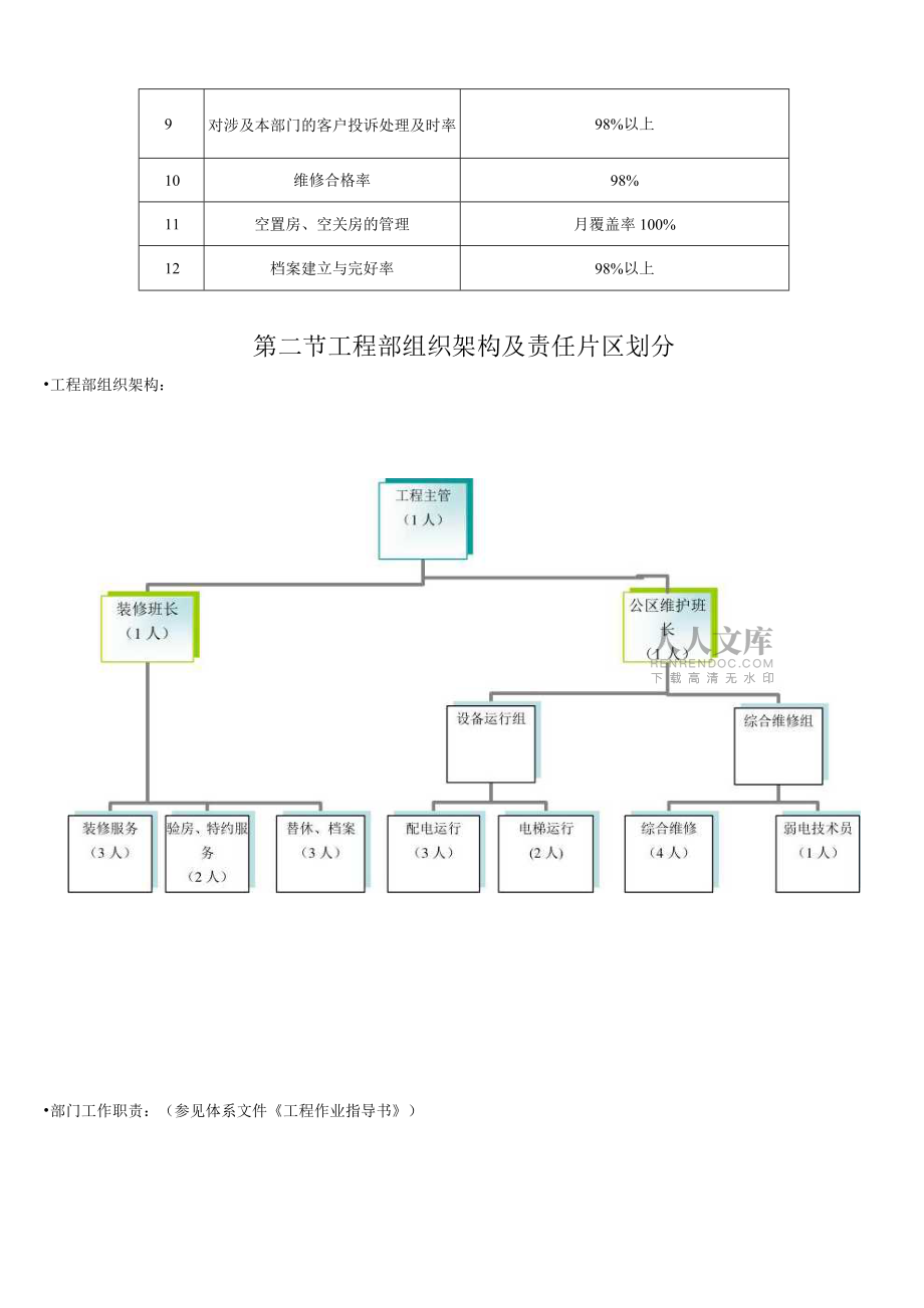 翡翠城四期工程服务方案_第2页
