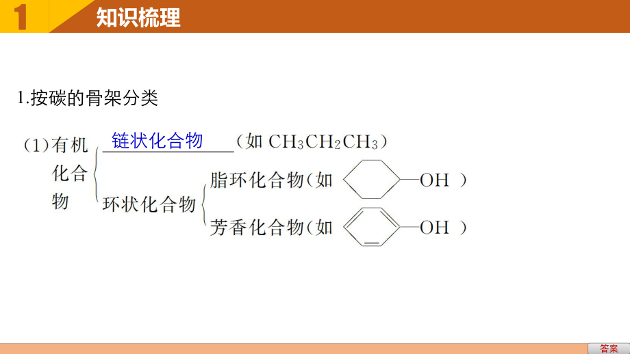 第十一章第35讲认识有机化合物_第4页