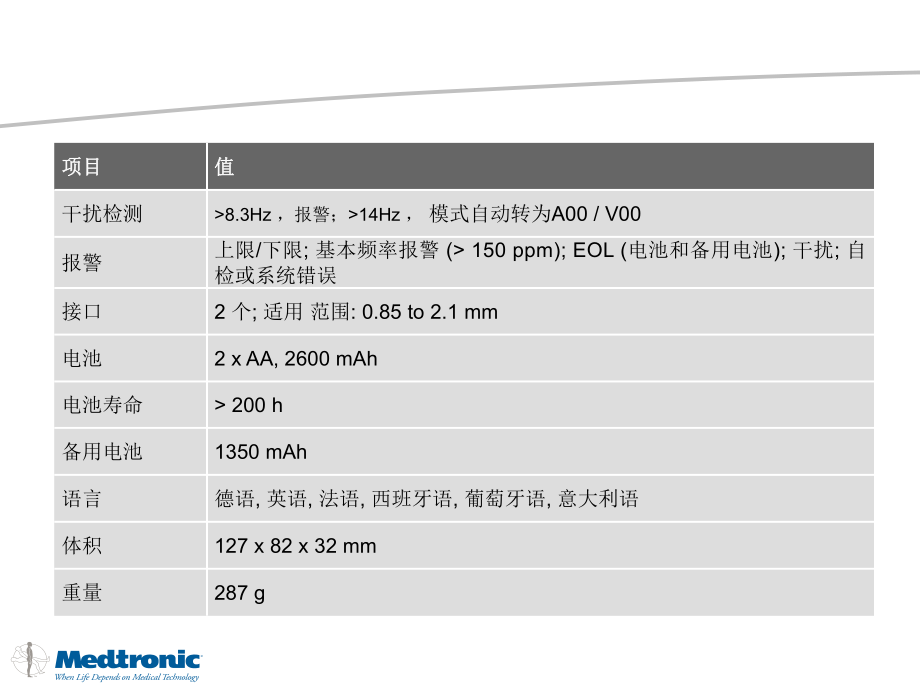 臨時起搏器T10 T20_第5頁