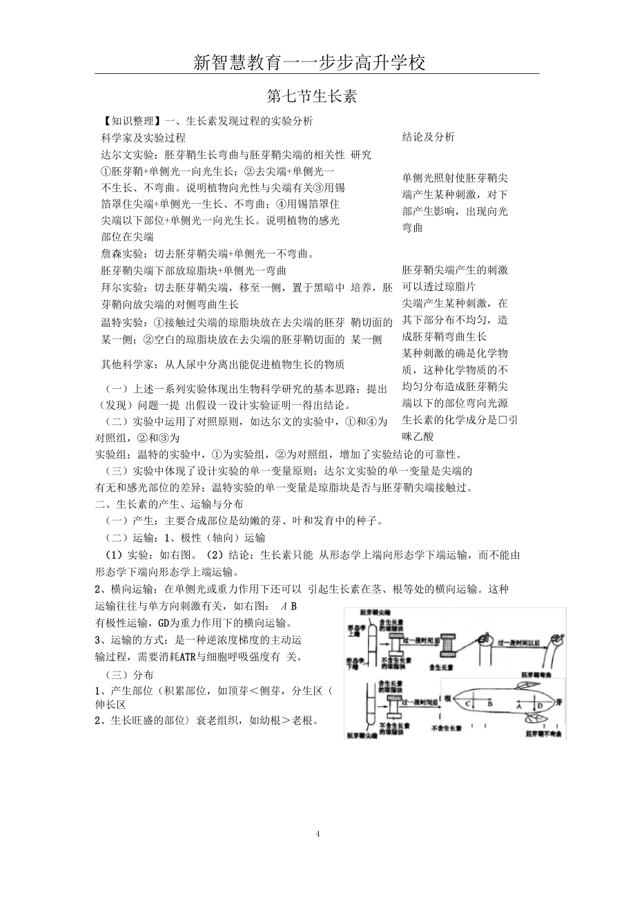免疫失调+生长素(教师版)_第4页