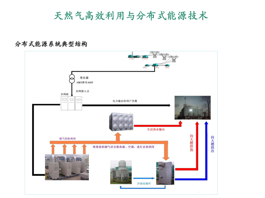 天然气分布式能源冷热电联产_第4页
