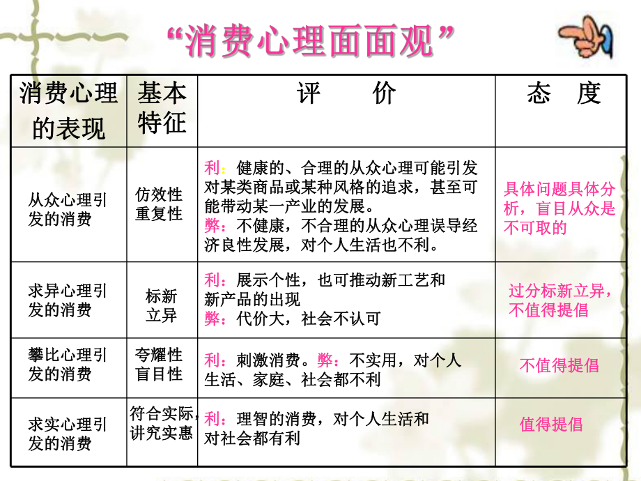 三2树立正确的消费观课件_第4页
