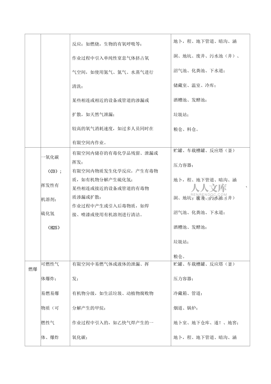有限空间事故应急预案_第2页