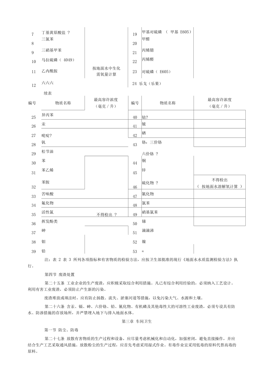 《工业企业设计卫生标准》TJ_第5页