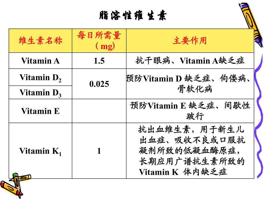 第十二章维生素_第4页