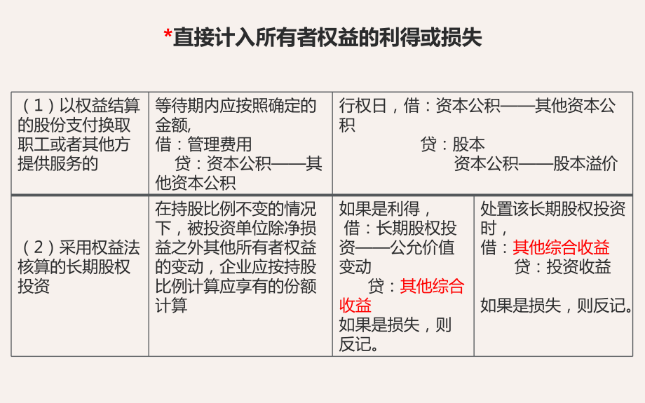 所有者權(quán)益1~7_第3頁(yè)