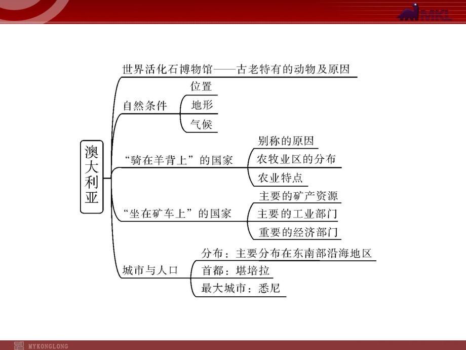 中考专题复习课件:专题09认识国家——日本、印度、俄罗斯、澳大利亚、美国、巴西_第5页