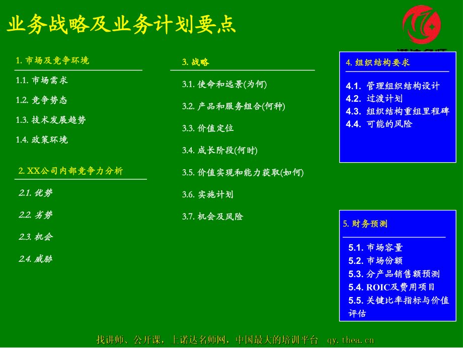 如何制定企業(yè)戰(zhàn)略規(guī)劃課件_第4頁