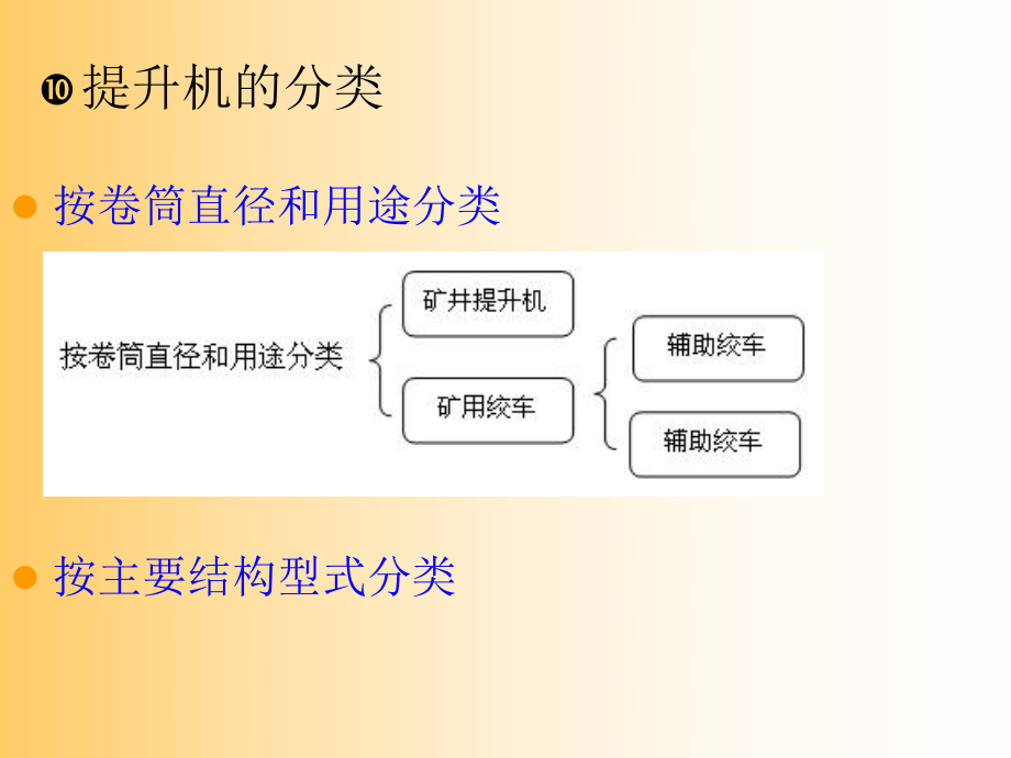 提升机发展概述综述_第5页