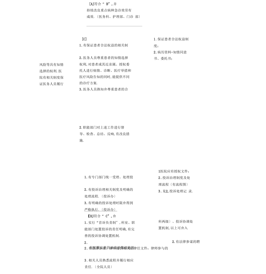 三级综合医院评审重点_第5页