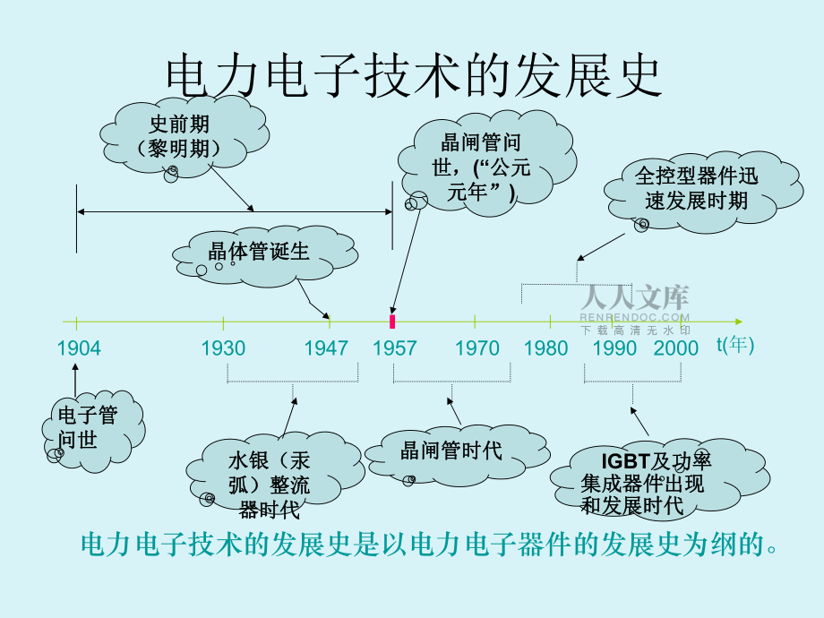 电力电子高级工培训_第2页