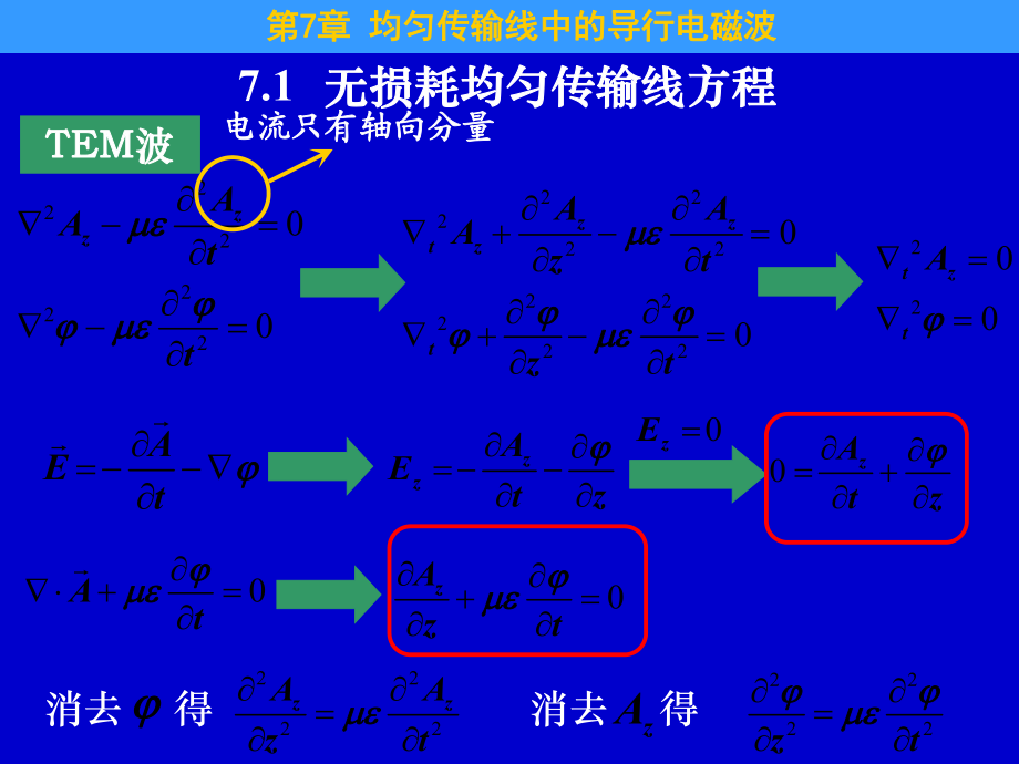 第7章 均勻傳輸線中的導(dǎo)行電磁波_第5頁
