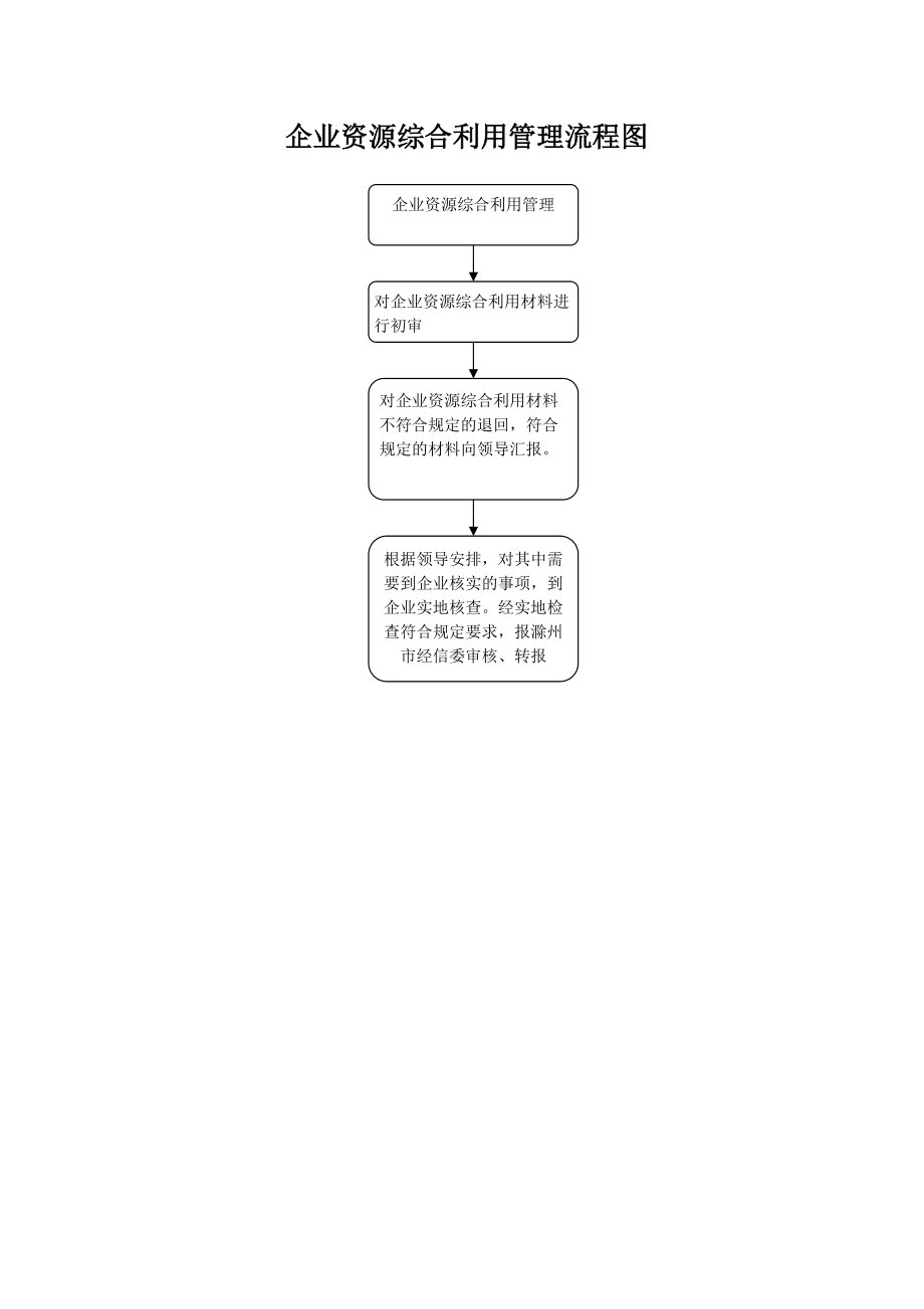 明光市经信委权力运行外部流程图_第3页
