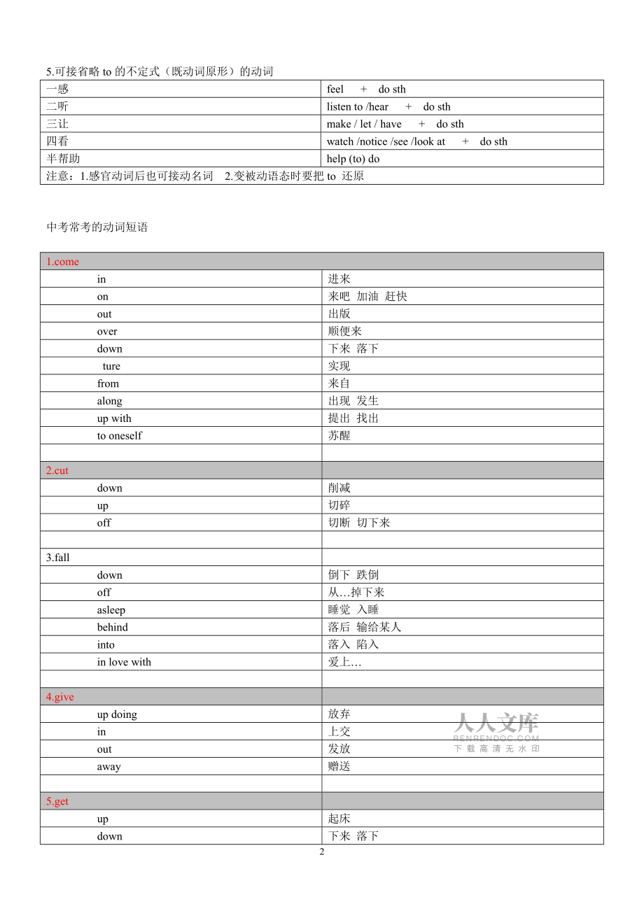 中考重点短语句型总结A_第2页