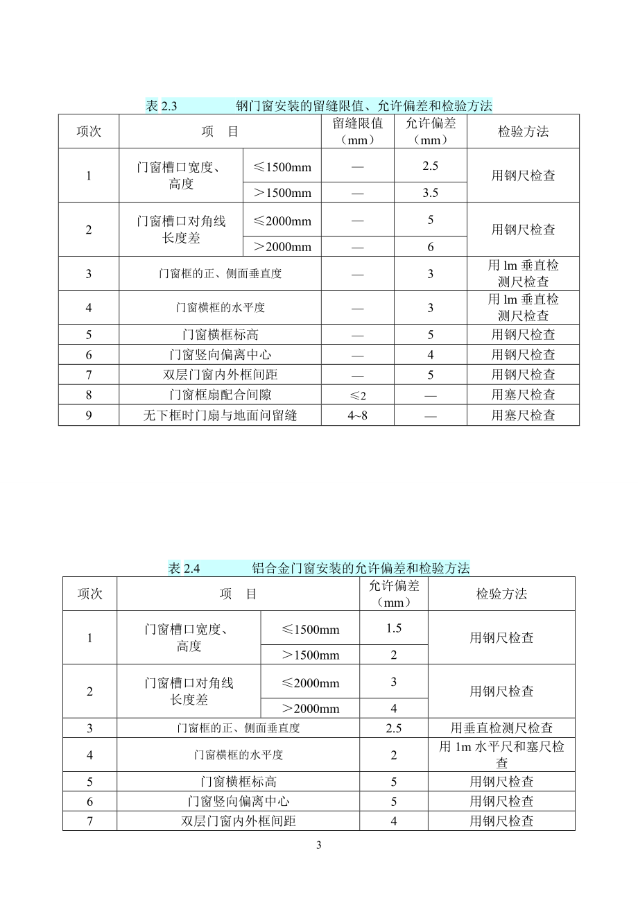 精装修施工允许偏差表_第3页
