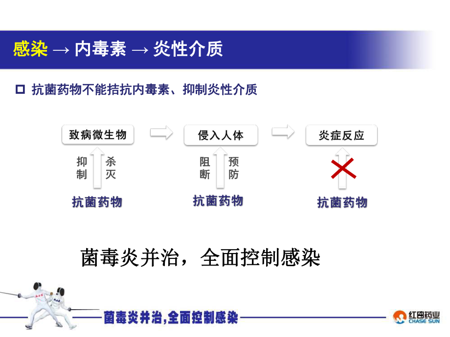 血必凈內(nèi)科PPT_第4頁(yè)
