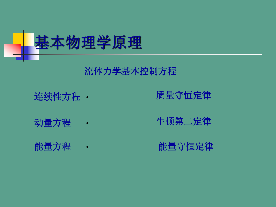 計算流體力學(xué)ppt課件_第5頁