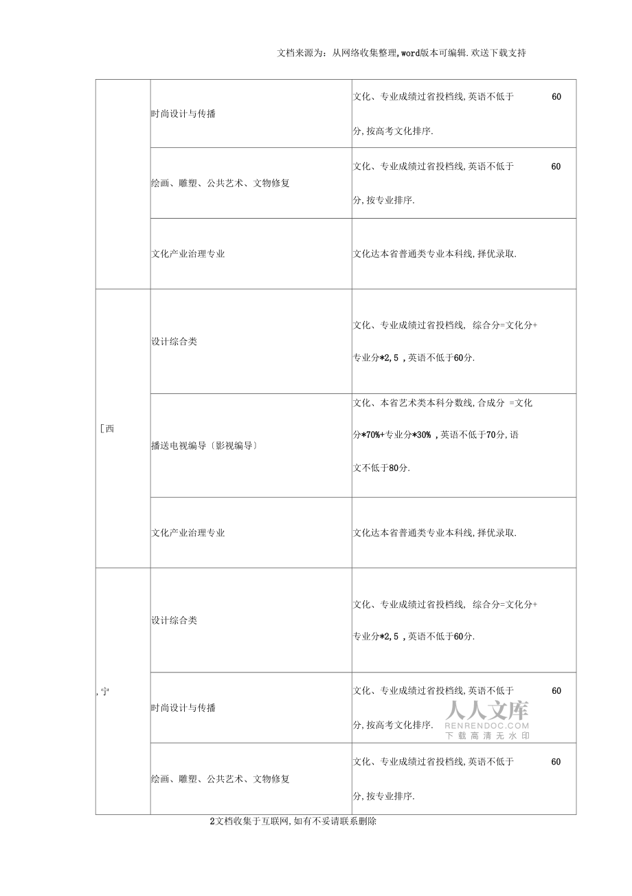 【精品】上海视觉艺术学院2016年艺术类文化课分数线_第2页