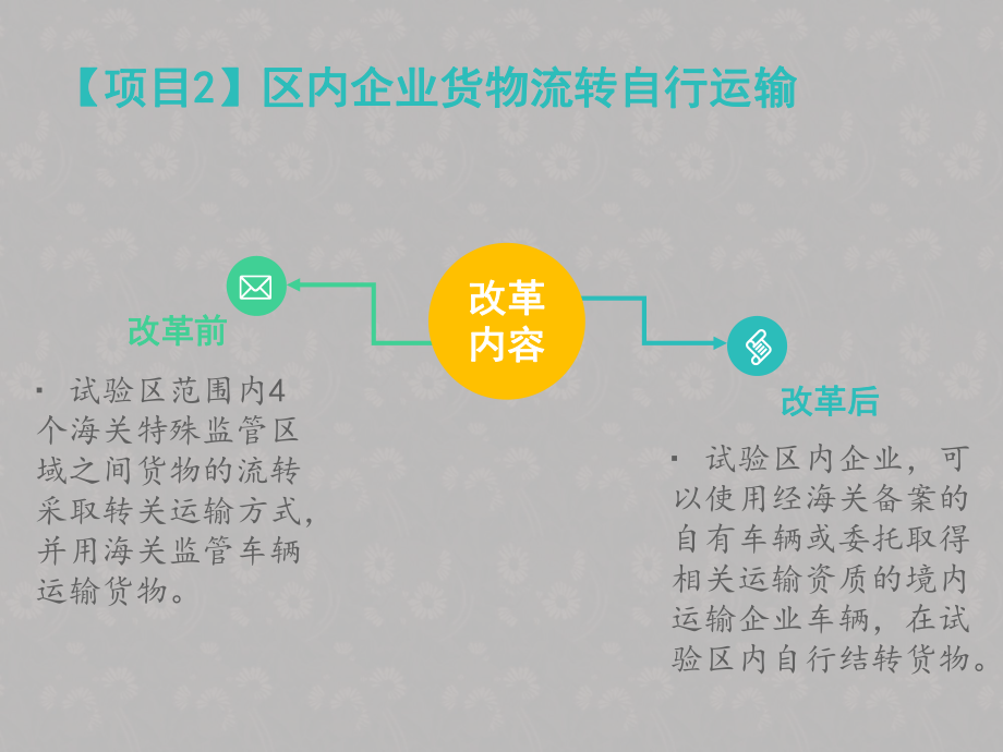 自貿(mào)區(qū)監(jiān)管模式創(chuàng)新_第5頁(yè)
